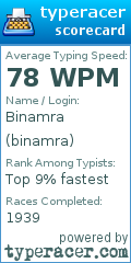 Scorecard for user binamra
