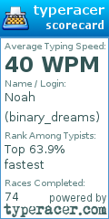 Scorecard for user binary_dreams