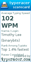 Scorecard for user binarybits
