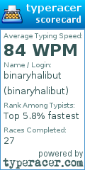 Scorecard for user binaryhalibut