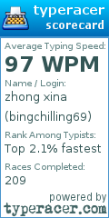 Scorecard for user bingchilling69