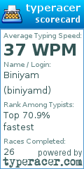 Scorecard for user biniyamd