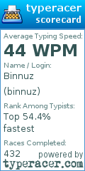 Scorecard for user binnuz