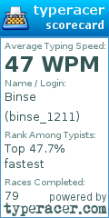 Scorecard for user binse_1211