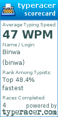 Scorecard for user binwa