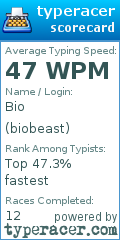 Scorecard for user biobeast