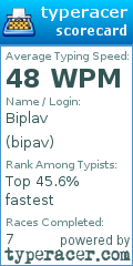 Scorecard for user bipav
