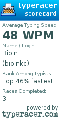 Scorecard for user bipinkc