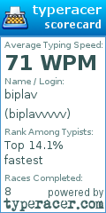 Scorecard for user biplavvvvv