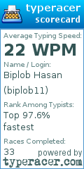 Scorecard for user biplob11