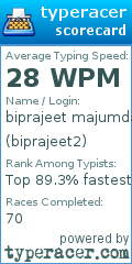 Scorecard for user biprajeet2