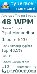 Scorecard for user bipulmdr23