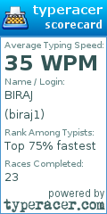 Scorecard for user biraj1