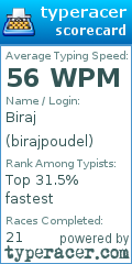 Scorecard for user birajpoudel
