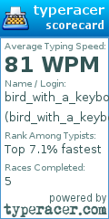 Scorecard for user bird_with_a_keyboard