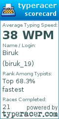 Scorecard for user biruk_19