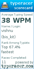 Scorecard for user bis_kit