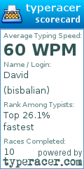 Scorecard for user bisbalian