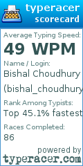 Scorecard for user bishal_choudhury