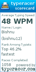 Scorecard for user bishnu12