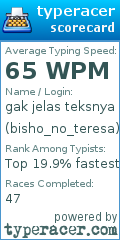 Scorecard for user bisho_no_teresa
