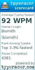 Scorecard for user bismith