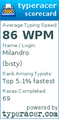 Scorecard for user bisty