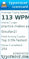 Scorecard for user bisufan2
