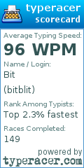 Scorecard for user bitblit