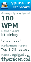 Scorecard for user bitcoinboy