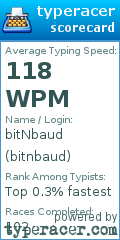 Scorecard for user bitnbaud