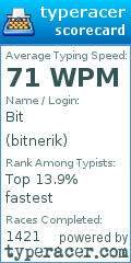 Scorecard for user bitnerik