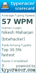 Scorecard for user bitwhacker