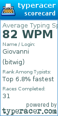 Scorecard for user bitwig