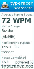 Scorecard for user bividib