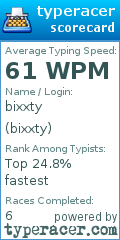 Scorecard for user bixxty