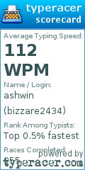 Scorecard for user bizzare2434