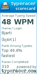 Scorecard for user bj4rt1