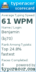 Scorecard for user bj70
