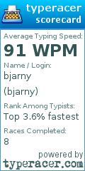Scorecard for user bjarny