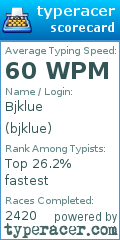 Scorecard for user bjklue