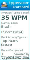 Scorecard for user bjnorris2024
