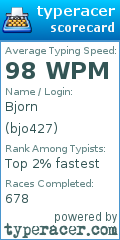Scorecard for user bjo427