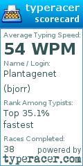 Scorecard for user bjorr