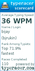 Scorecard for user bjrukin
