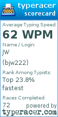 Scorecard for user bjw222