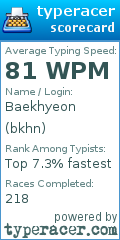 Scorecard for user bkhn