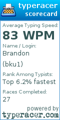 Scorecard for user bku1