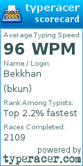 Scorecard for user bkun