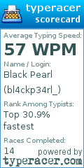 Scorecard for user bl4ckp34rl_